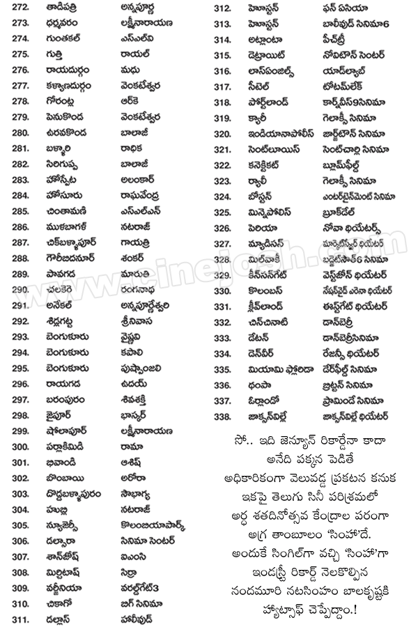 simha 50 days centers,simha 50 days theaters list,simha record,simha industry record. simha collections,simha report,simha genuine records,simha genuine centers,nandamuri balakrishna,director boyapati srinu,producer paruchuri kireeti